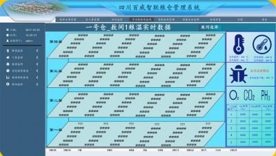 多功能糧情監測